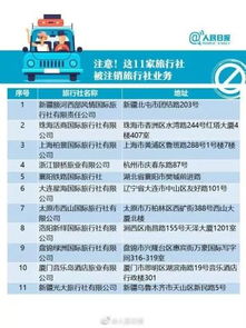 五一出行警示 薊州人慎選旅行社，最新黑名單公布